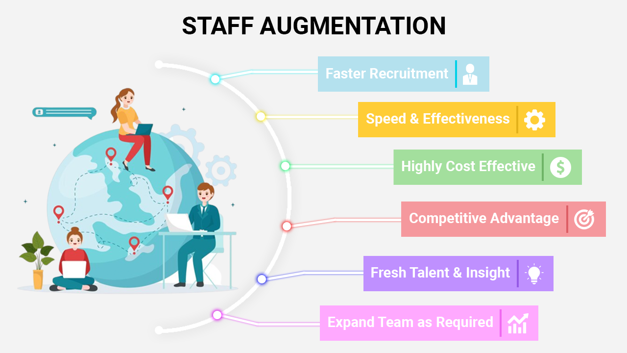 IT Staff Augmentation