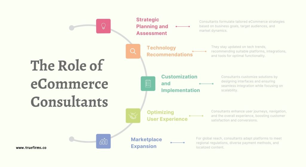 Role of eCommerce Consultants